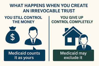 Infographic about differences between irrevocable and revocable trusts